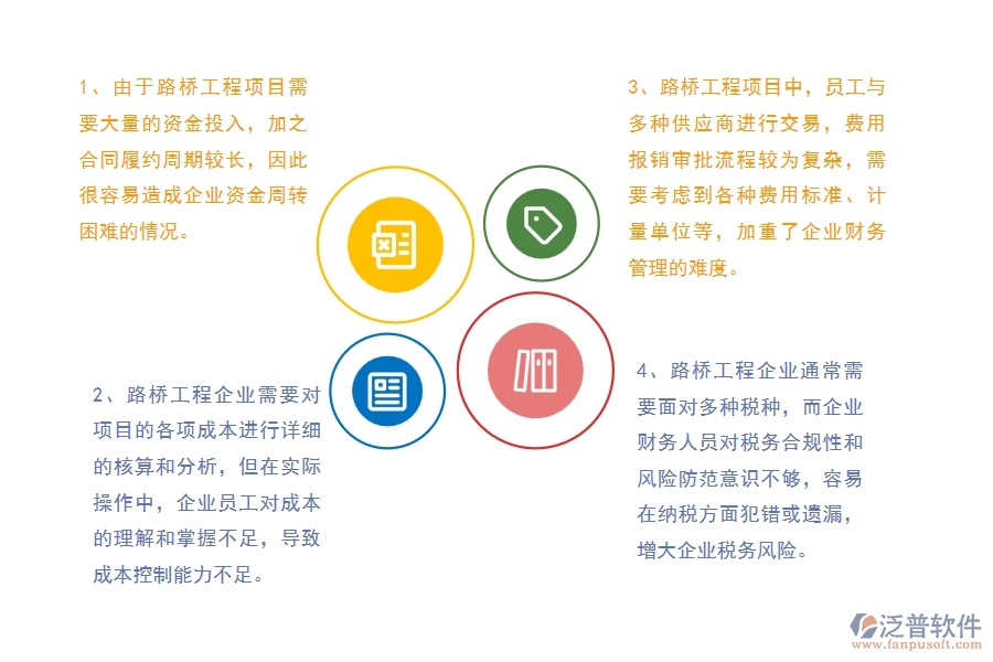 國(guó)內(nèi)80%的路橋工程企業(yè)在財(cái)務(wù)管理中普遍存在的問(wèn)題