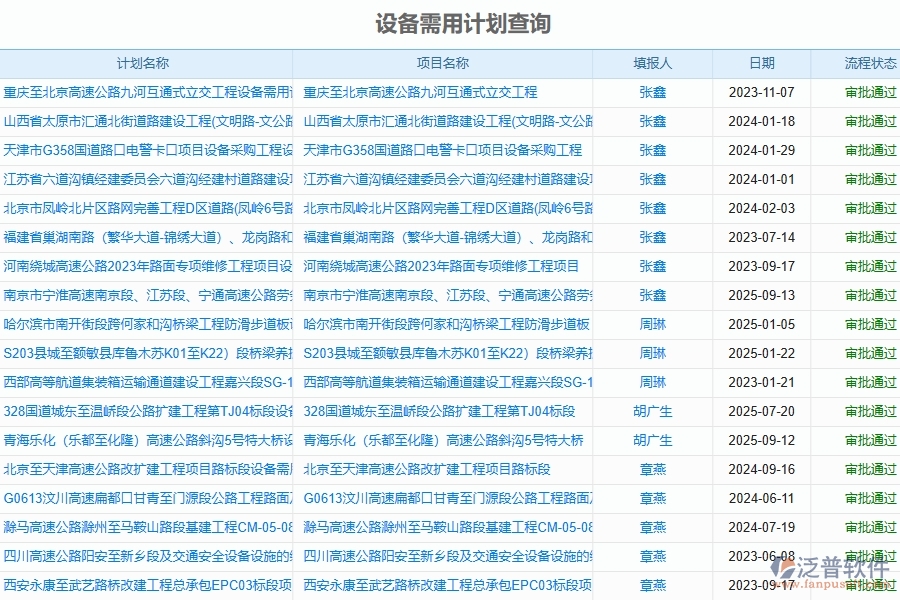 　二、泛普軟件-幕墻工程系統(tǒng)如何解決企業(yè)設備報表管理的痛點