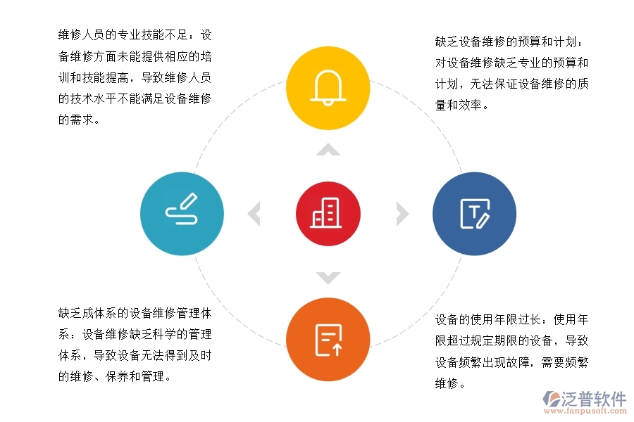 國(guó)內(nèi)80%的園林企業(yè)在設(shè)備維修中普遍存在的問(wèn)題