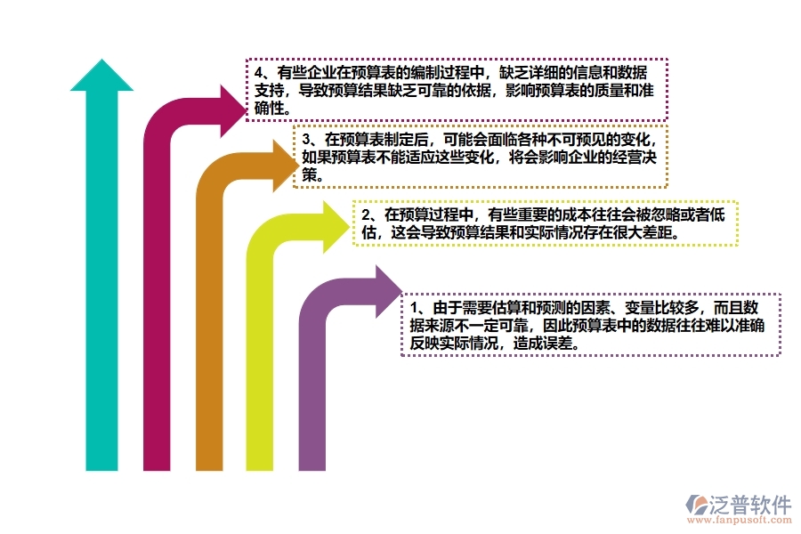 幕墻工程企業(yè)在間接成本預(yù)算實(shí)際對(duì)比表過(guò)程中存在的問題有哪些