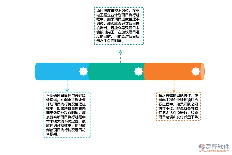 弱電工程企業(yè)計劃項目執(zhí)行情況管理過程中存在哪些問題