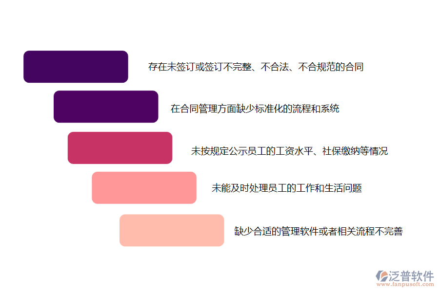 在園林工程企業(yè)中勞務(wù)合同管理常見的問題