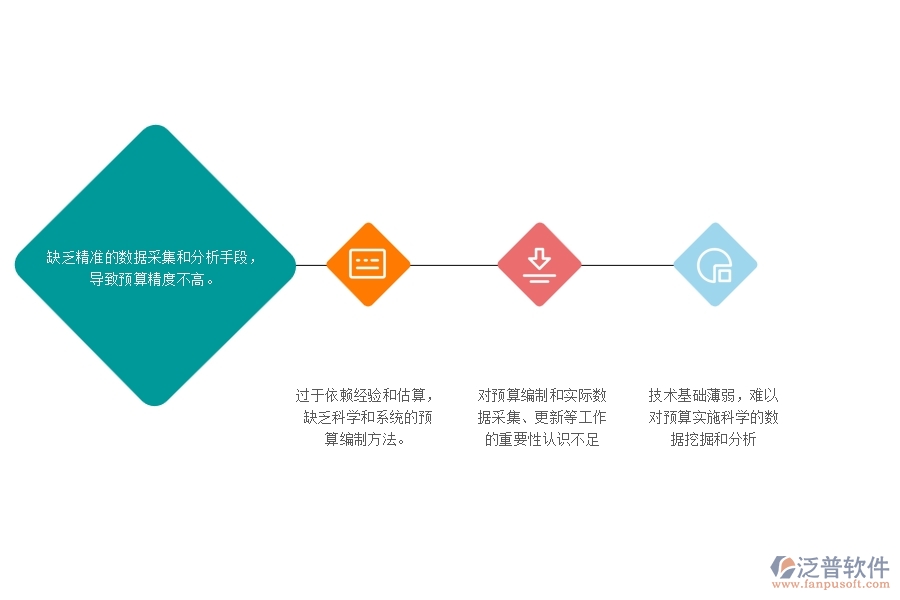 　一、公路工程企業(yè)在直接成本預(yù)算圖表過程中存在的問題