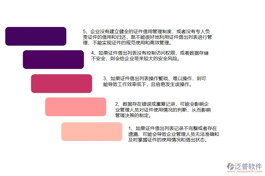 在弱電工程企業(yè)管理中證件借出列表方面存在的問題