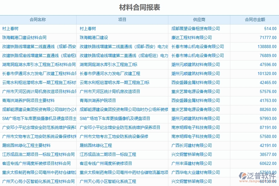 泛普軟件-弱電工程企業(yè)管理系統(tǒng)對于材料合同報表的管理作用體現(xiàn)在哪些方面