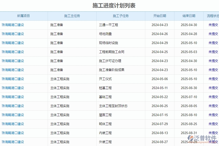 三、泛普軟件-公路工程企業(yè)管理系統(tǒng)中施工進(jìn)度計(jì)劃的核心功能