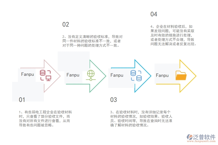 多數(shù)弱電工程企業(yè)在材料驗收明細查詢中存在的問題