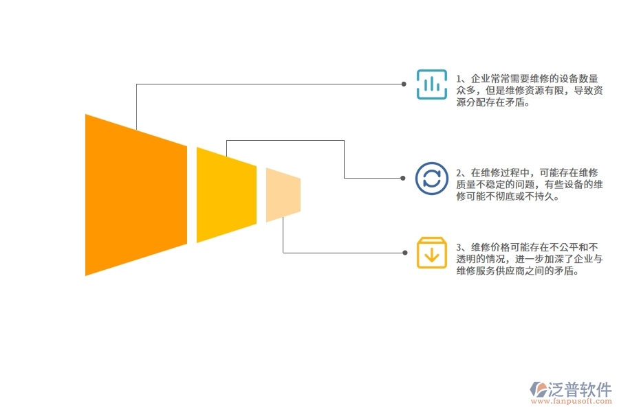 公路工程企業(yè)在設備維修方面存在的矛盾點有哪些