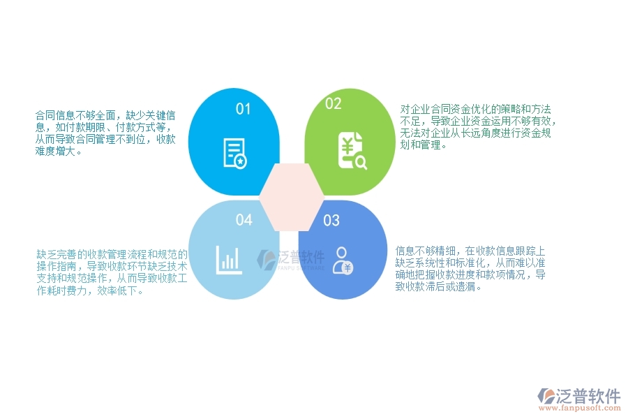 一、小微弱電工程企業(yè)管理者在合同收款管理存在的問題