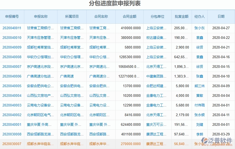 泛普軟件-市政工程項目管理系統(tǒng)在進度款申報中的方案