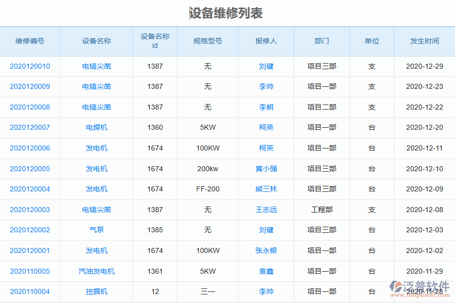 泛普軟件-園林工程企業(yè)管理系統(tǒng)如何有效提升企業(yè)中的設(shè)備維修管理