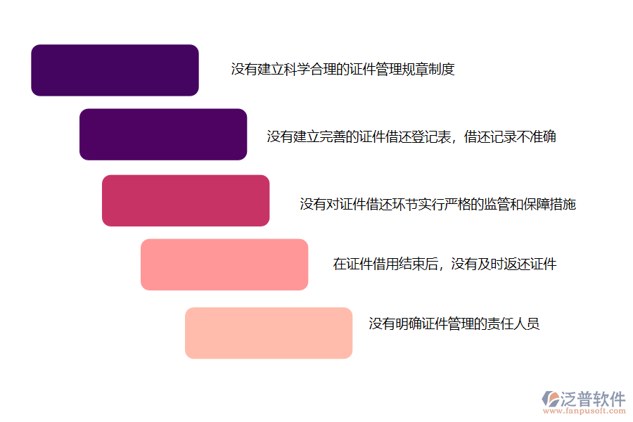 國(guó)內(nèi)80%的路橋企業(yè)在證件借還管理中存在的問(wèn)題