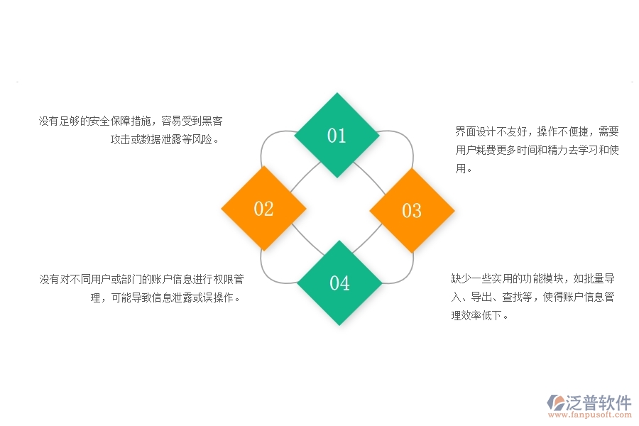 　一、幕墻工程企業(yè)賬戶信息列表管理的不足之處