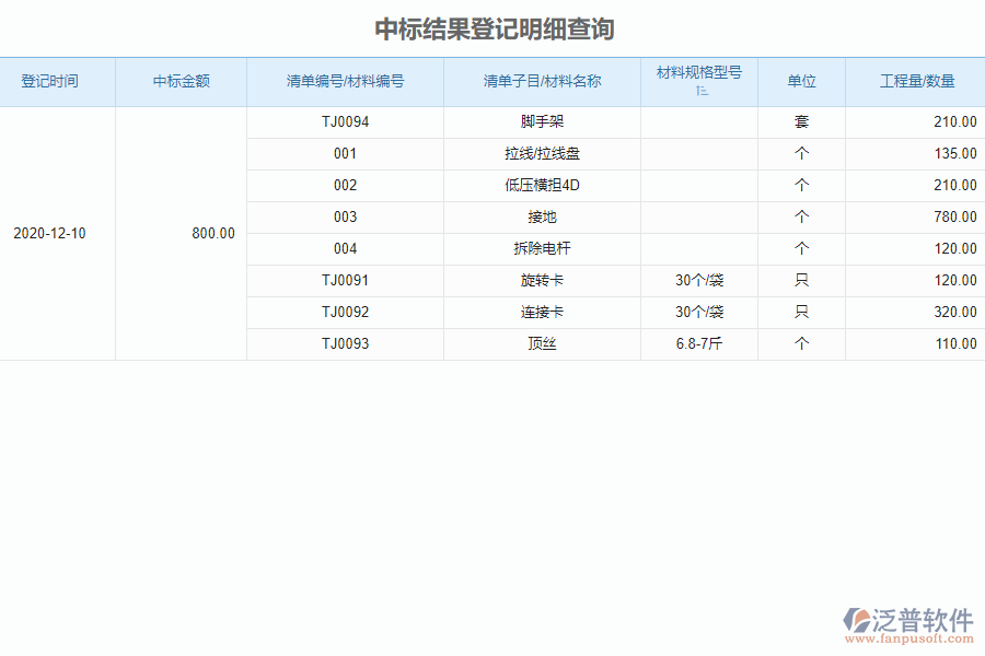 泛普軟件-機(jī)電工程企業(yè)管理系統(tǒng)中投標(biāo)項(xiàng)目中標(biāo)情況表為企業(yè)帶來的好處