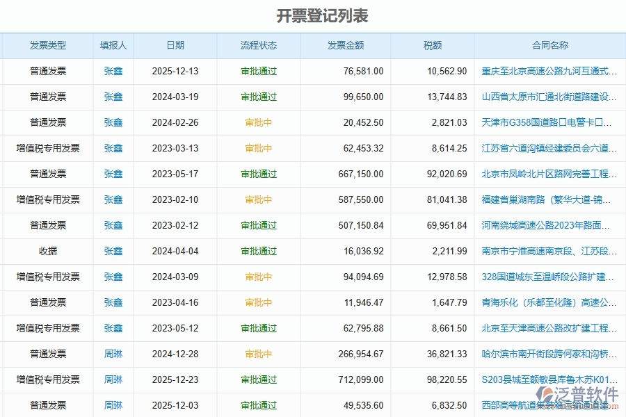 泛普軟件-路橋工程企業(yè)管理系統(tǒng)如何有效提升企業(yè)中的發(fā)票管理