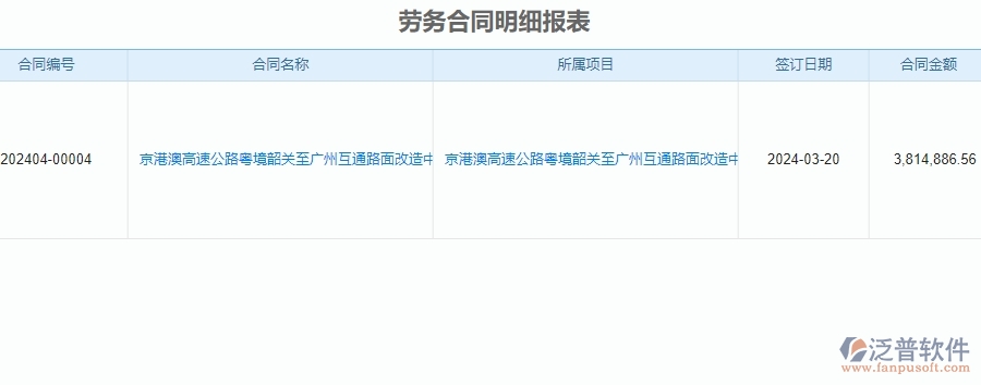 二、泛普軟件-公路工程項目管理系統(tǒng)在勞務合同明細報表中的價值