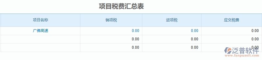 二、泛普軟件-公路工程企業(yè)管理系統(tǒng)中項目稅費匯總表的管控點及作用