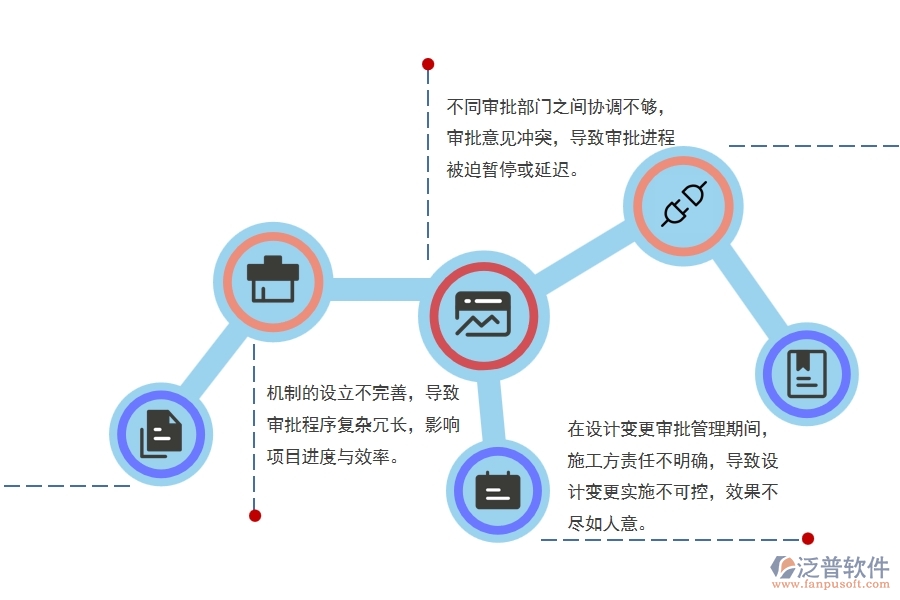 綠化園林工程設計變更審批管理方面存在的八大問題