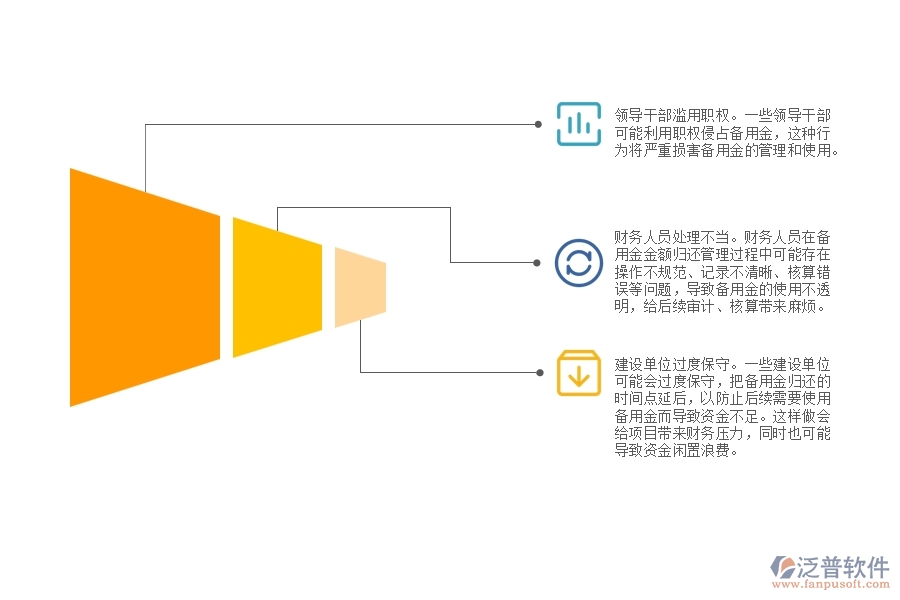 路橋工程備用金金額歸還管理時可能出現(xiàn)哪些問題