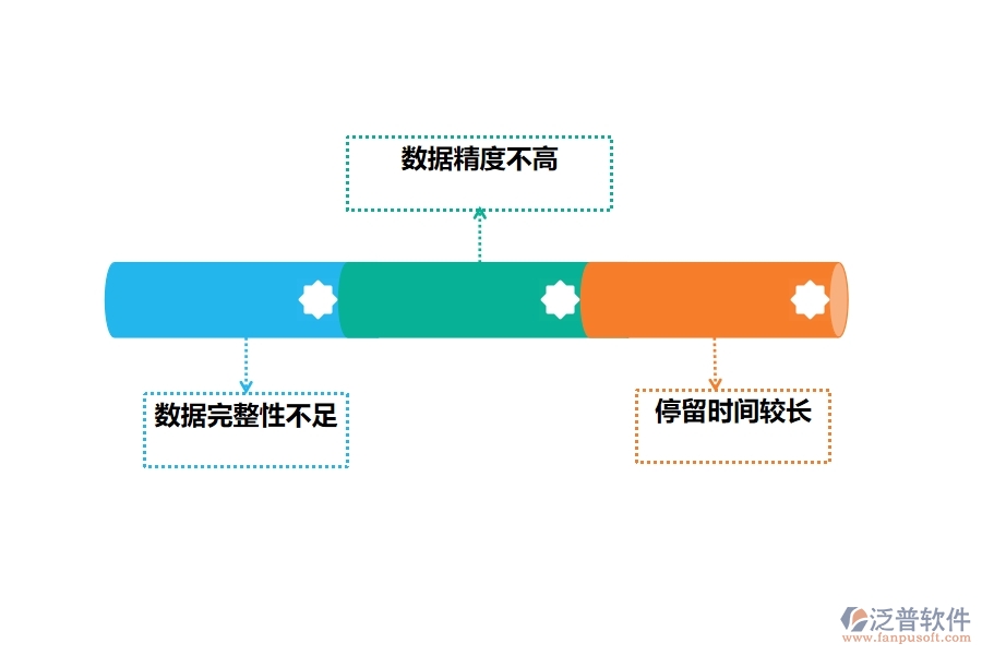 國(guó)內(nèi)80%的路橋工程行業(yè)在材料進(jìn)出庫(kù)匯總表中普遍存在的問(wèn)題