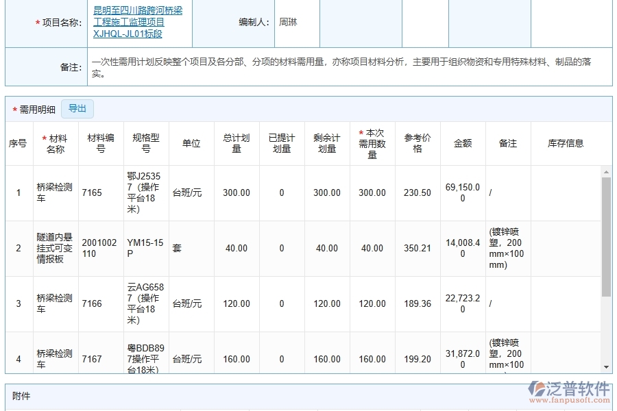 泛普軟件-路橋工程管理系統(tǒng)中材料需用進場計劃填制的注意事項