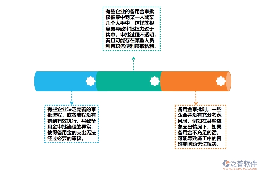 弱電施工管理部現(xiàn)場項目備用金審批管理中普遍存在的問題