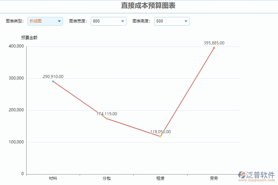 三、泛普軟件-公路工程系統(tǒng)中直接成本預(yù)算圖表管理的技術(shù)優(yōu)勢