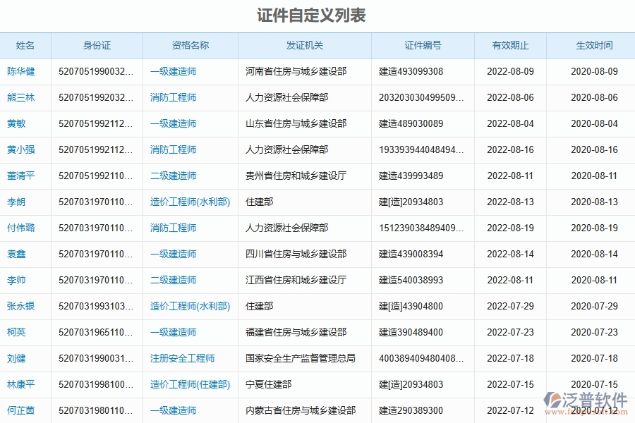 園林工程企業(yè)證件自定義列表軟件的框架設(shè)計思路