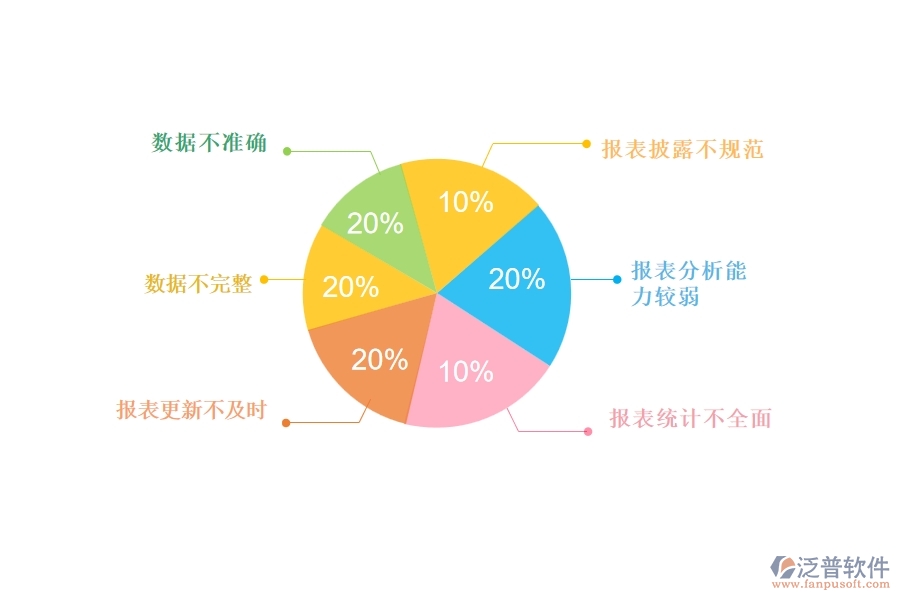 國(guó)內(nèi)80%的路橋工程行業(yè)在供應(yīng)商報(bào)表中普遍存在的問(wèn)題