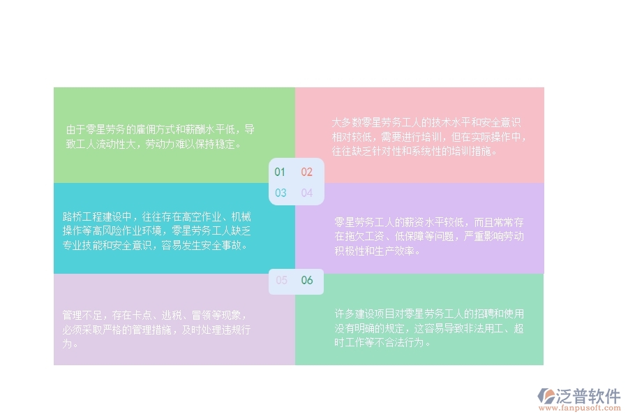 多數(shù)路橋工程在零星勞務(wù)列表中方面存在的問題