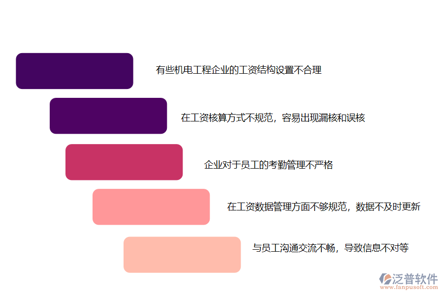 多數(shù)機(jī)電工程施工企業(yè)在勞務(wù)工資統(tǒng)計(jì)管理中存在的問(wèn)題