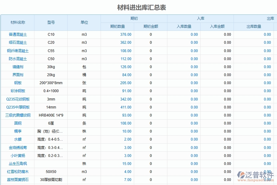 材料入庫出庫明細匯總管理對于弱電工程企業(yè)經(jīng)營有哪些價值