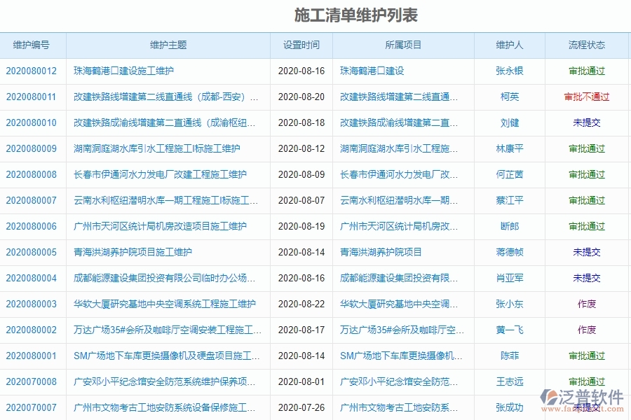 機電工程企業(yè)施工清單維護列表的框架設計思路