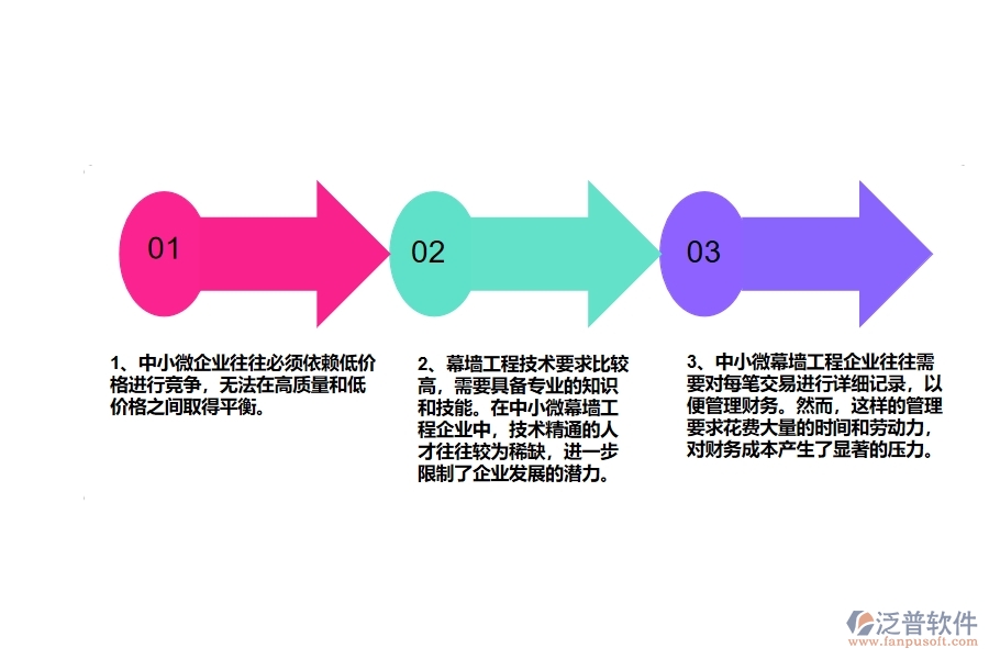 中小微幕墻工程企業(yè)管理者的苦惱有哪些