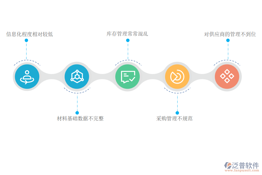 國內(nèi)80%的市政企業(yè)在材料管理中存在的問題