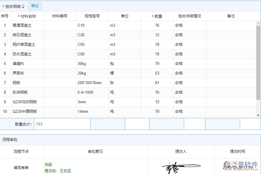 泛普軟件-市政工程企業(yè)管理系統(tǒng)如何有效提高材料管理中的材料驗(yàn)收