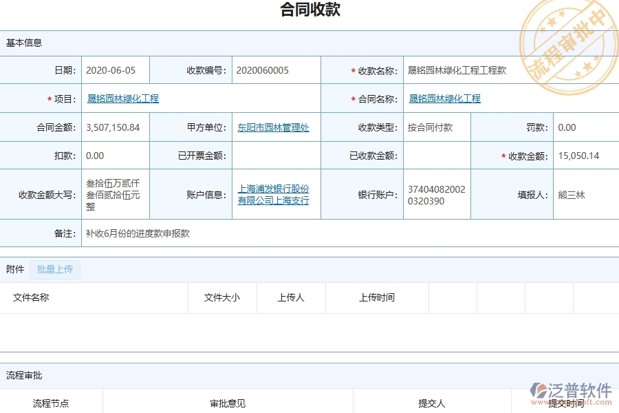 三、泛普軟件-園林工程企業(yè)管理系統(tǒng)中的項目利潤表(按收付款取數(shù))主要內(nèi)容