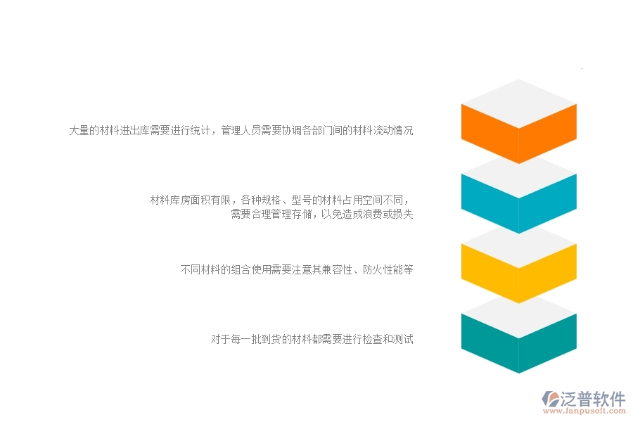 一、幕墻工程企業(yè)在材料入庫方面遇到的困境