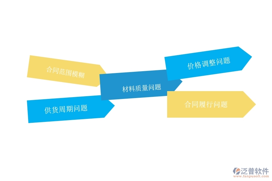 在機電工程企業(yè)中材料合同常見的問題