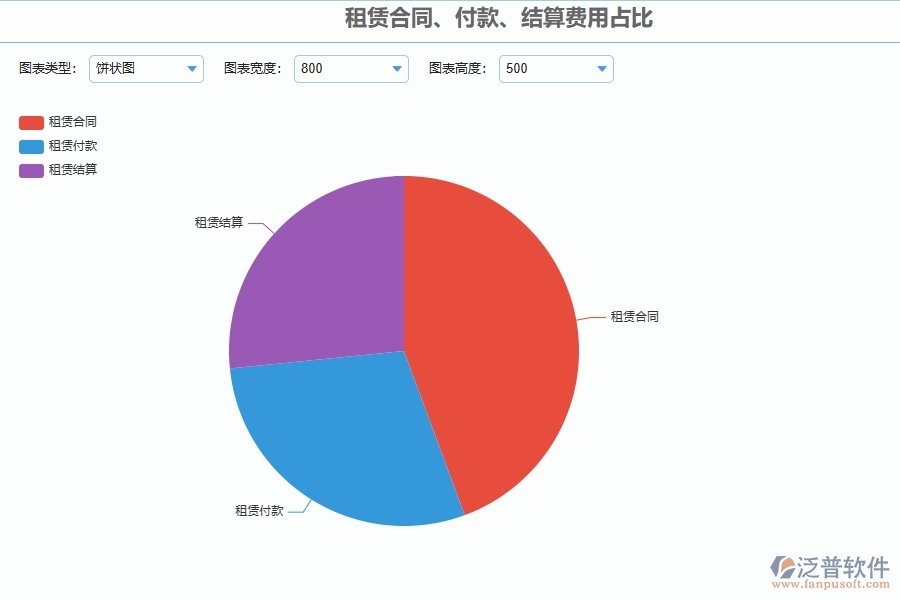 二、泛普軟件-幕墻工程企業(yè)管理系統(tǒng)的租賃合同、付款、結(jié)算費用占比為工程企業(yè)帶來七大管理革新