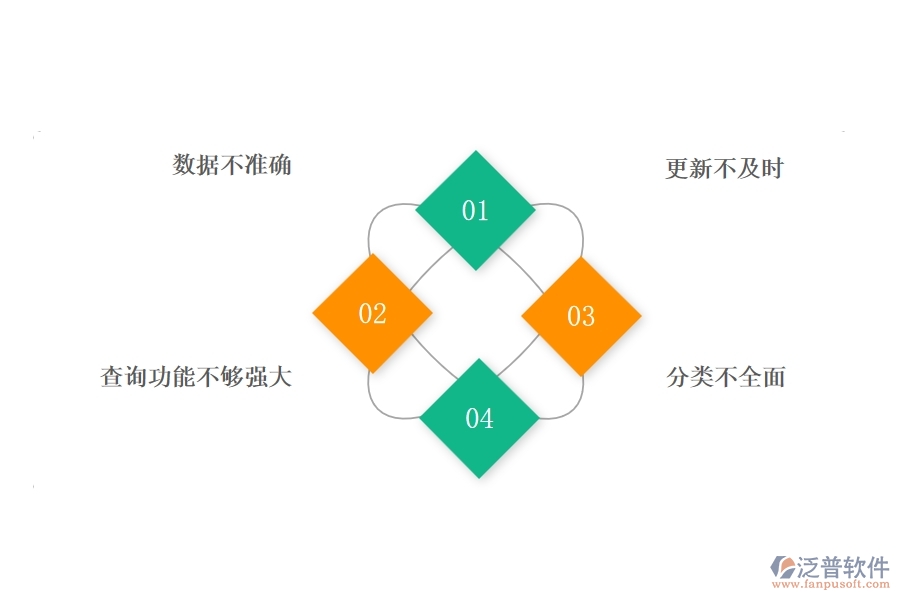 一、公路工程企業(yè)在材料進出庫匯總表上面臨的八大痛點