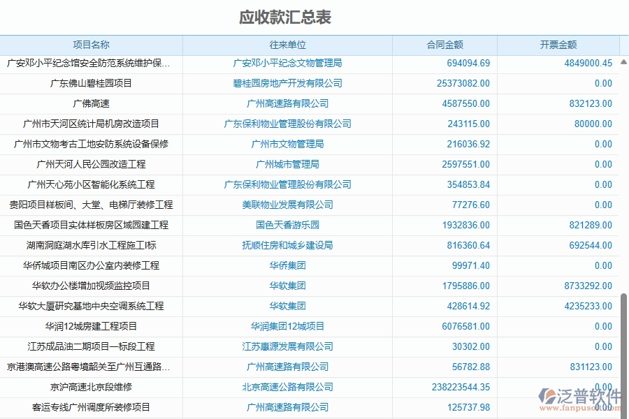 三、泛普軟件-機電工程管理系統(tǒng)中發(fā)票報表的注意事項