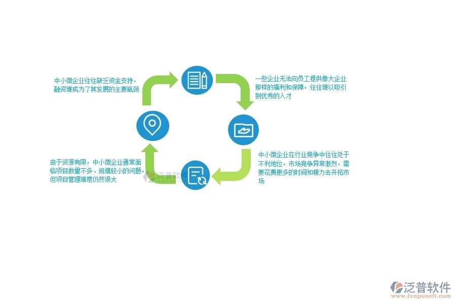 一、中小微幕墻工程企業(yè)管理者的苦惱有哪些