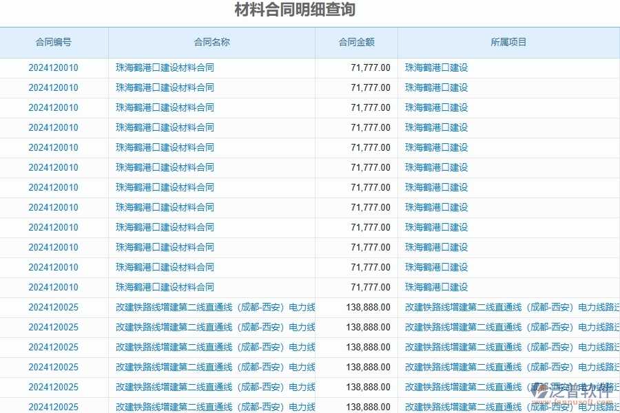 二、泛普軟件-公路工程項(xiàng)目管理系統(tǒng)在材料合同明細(xì)查詢中的方案