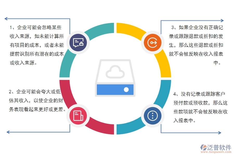 多數園林工程企業(yè)在收入報表中存在的漏洞