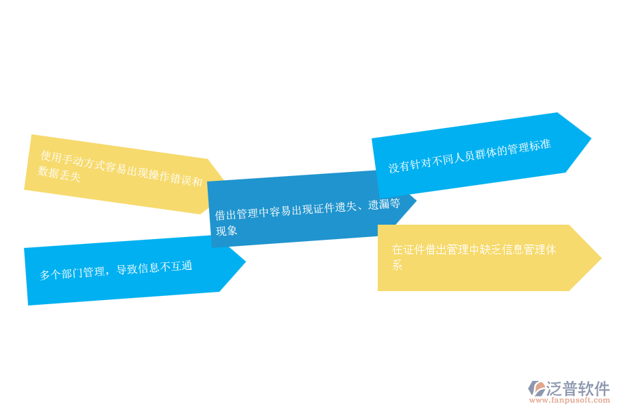 多數(shù)路橋企業(yè)在證件借出管理中存在的問(wèn)題