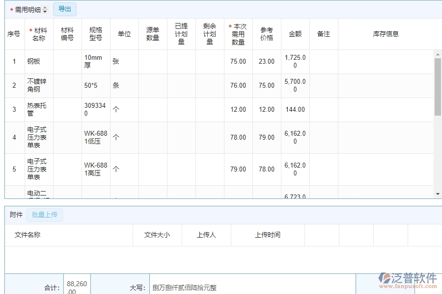 機電工程企業(yè)材料需用計劃列表軟件的技術(shù)優(yōu)勢