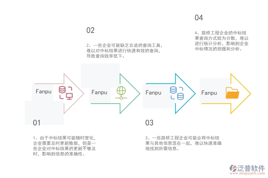 國內(nèi)80%的路橋工程企業(yè)在中標(biāo)結(jié)果登記明細(xì)查詢中普遍存在的問題