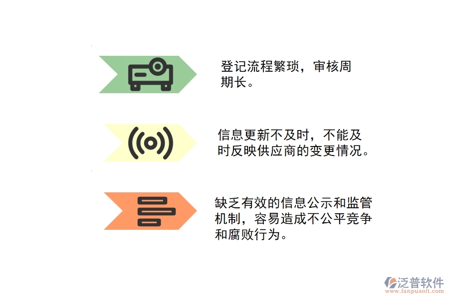 市政工程供應(yīng)商信息登記管理存在的問題