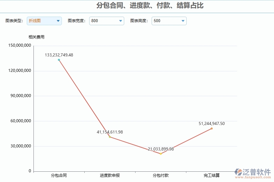 四、泛普軟件-幕墻工程企業(yè)是否有必要引入工程管理系統(tǒng)